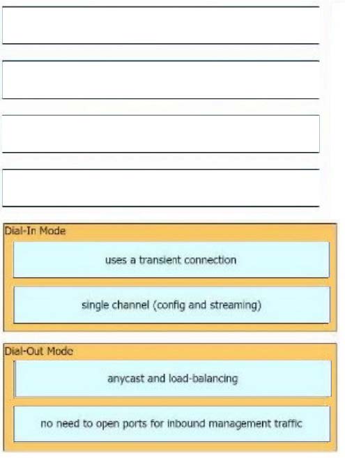 Latest 300-420 ENSLD Exam Questions  13-1