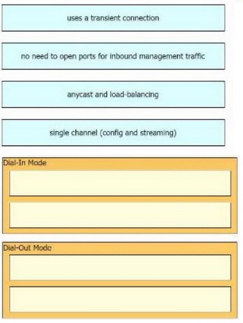 Latest 300-420 ENSLD Exam Questions  13