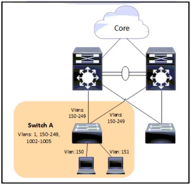 Latest 300-420 ENSLD Exam Questions 2