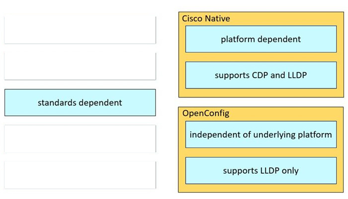 Latest 300-420 ENSLD Exam Questions  9-1