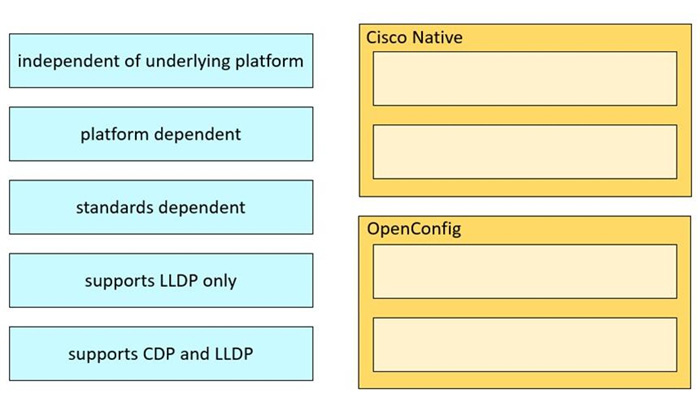 Latest 300-420 ENSLD Exam Questions  9