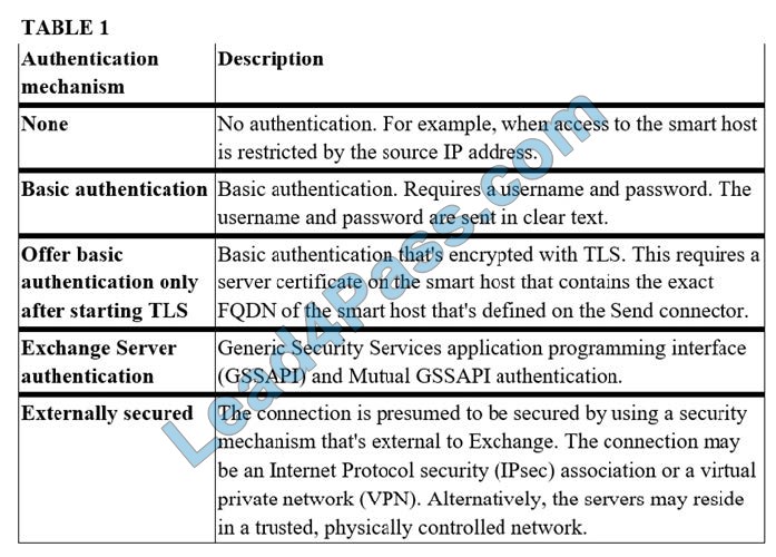 ms-203 questions 5