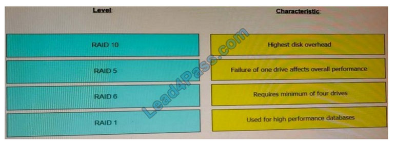 des-4122 dumps exam questions 9